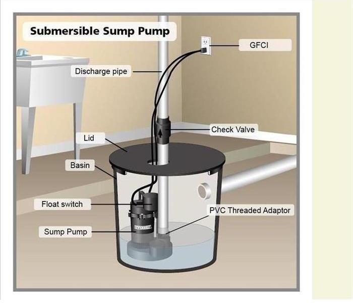 Submersible Sump Pump